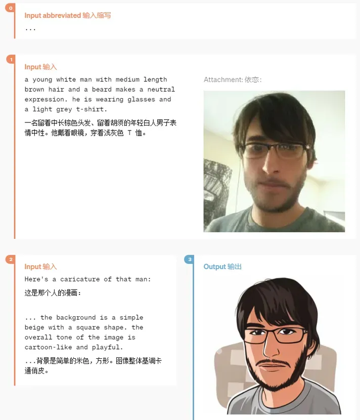 照片转漫画