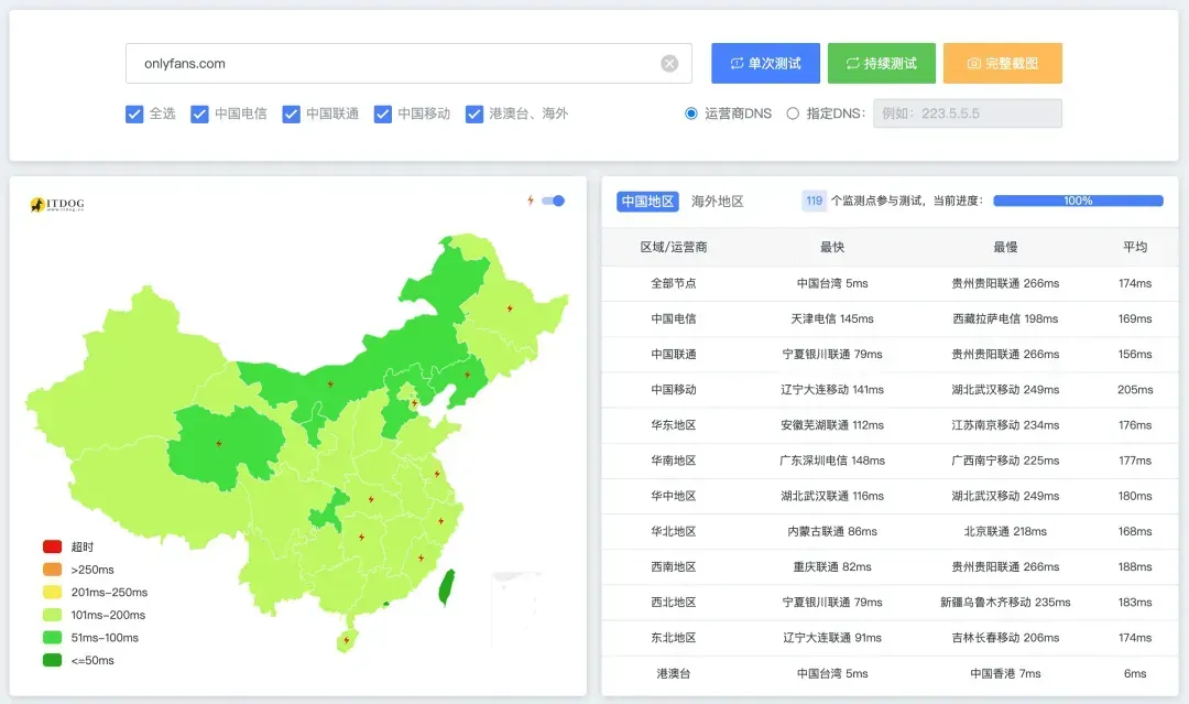 OnlyFans解析
