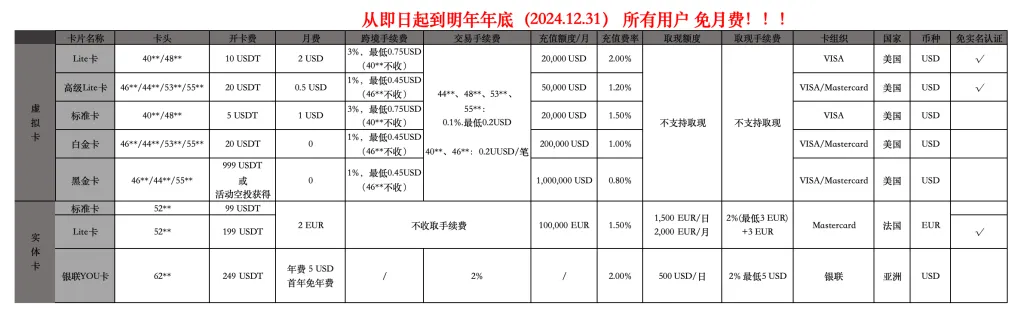 VCard费用说明