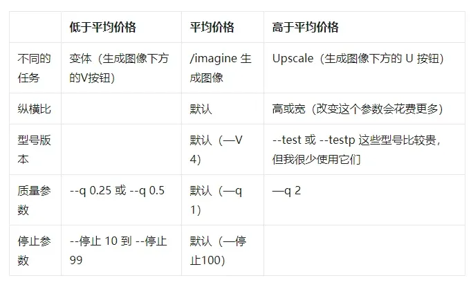 生成时间影响因素