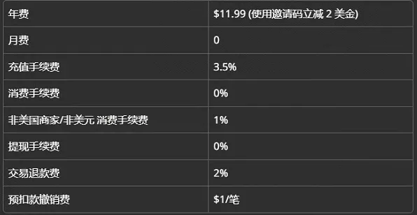 费用明细示意图