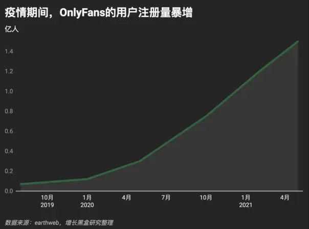 OnlyFans初期