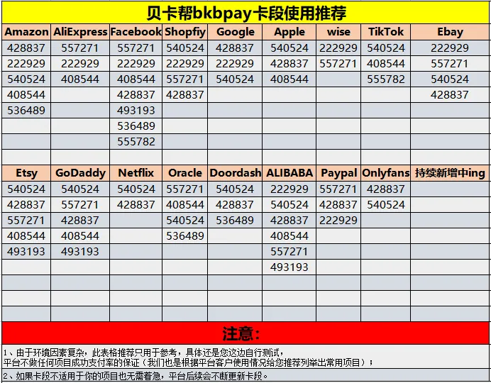 平台和卡段介绍
