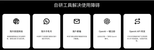 野卡功能