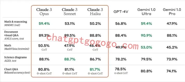 Claude3性能评测