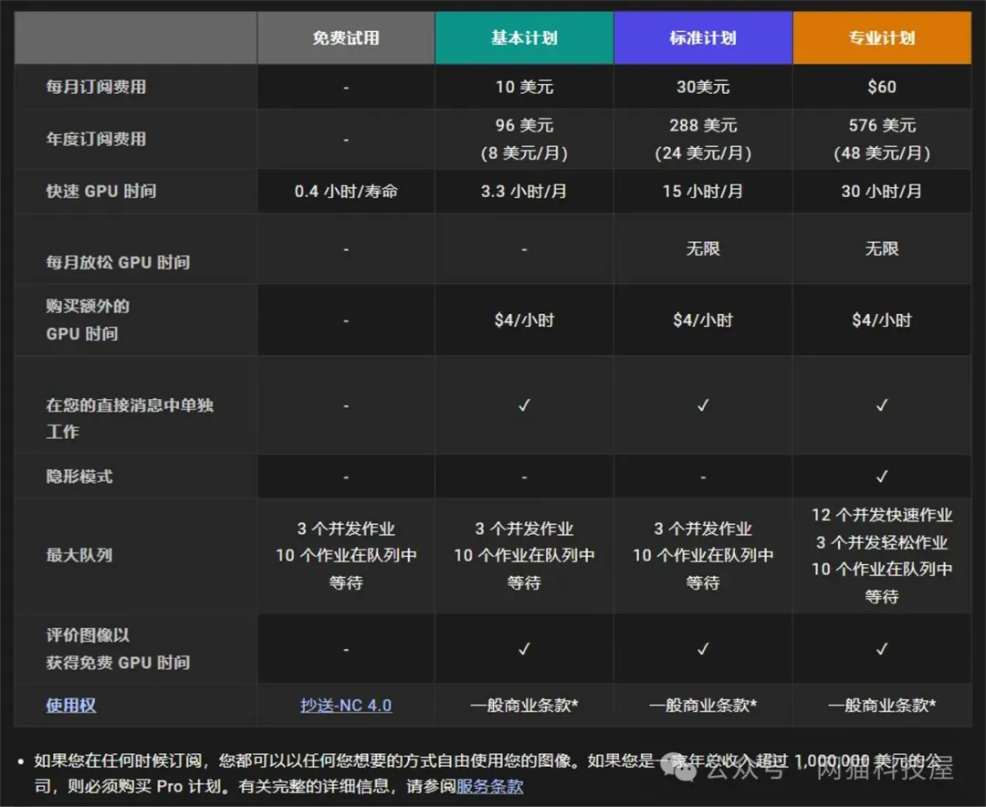 费用对比