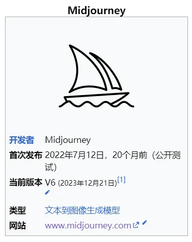 Midjourney 图示
