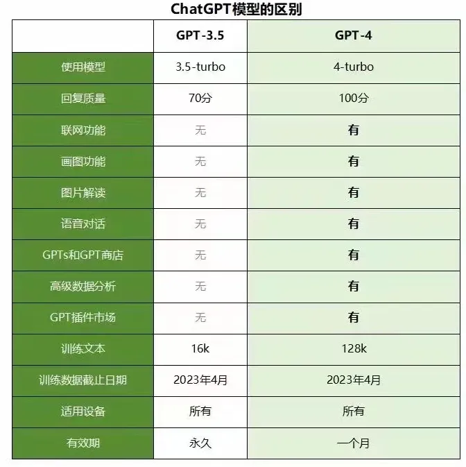 功能对比图